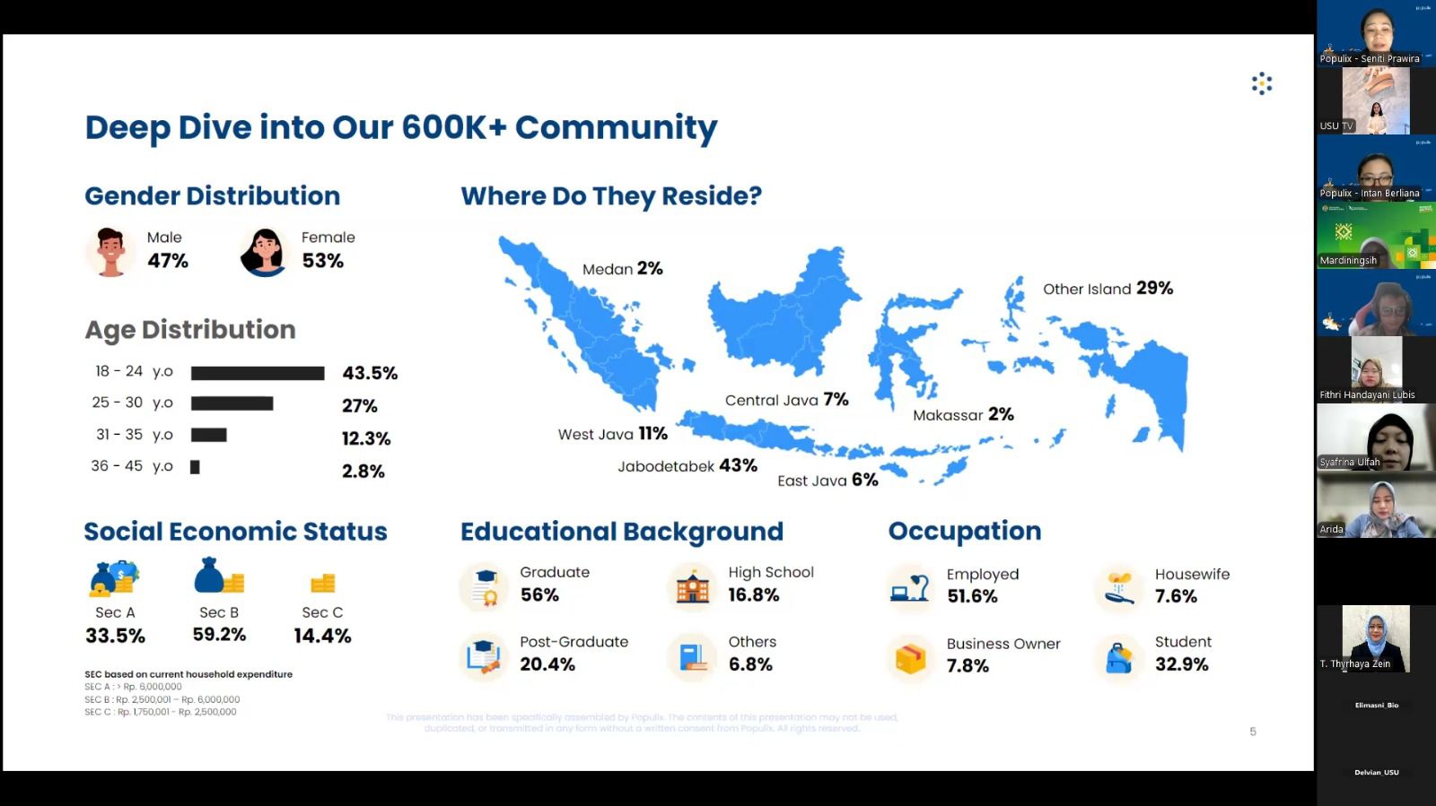 Populix Introduces Online Survey Method to USU Students